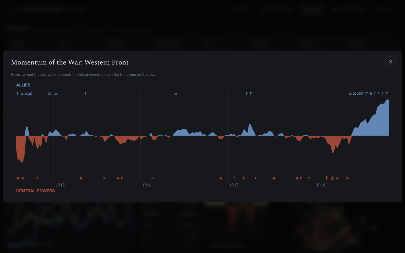 Insights — Momentum