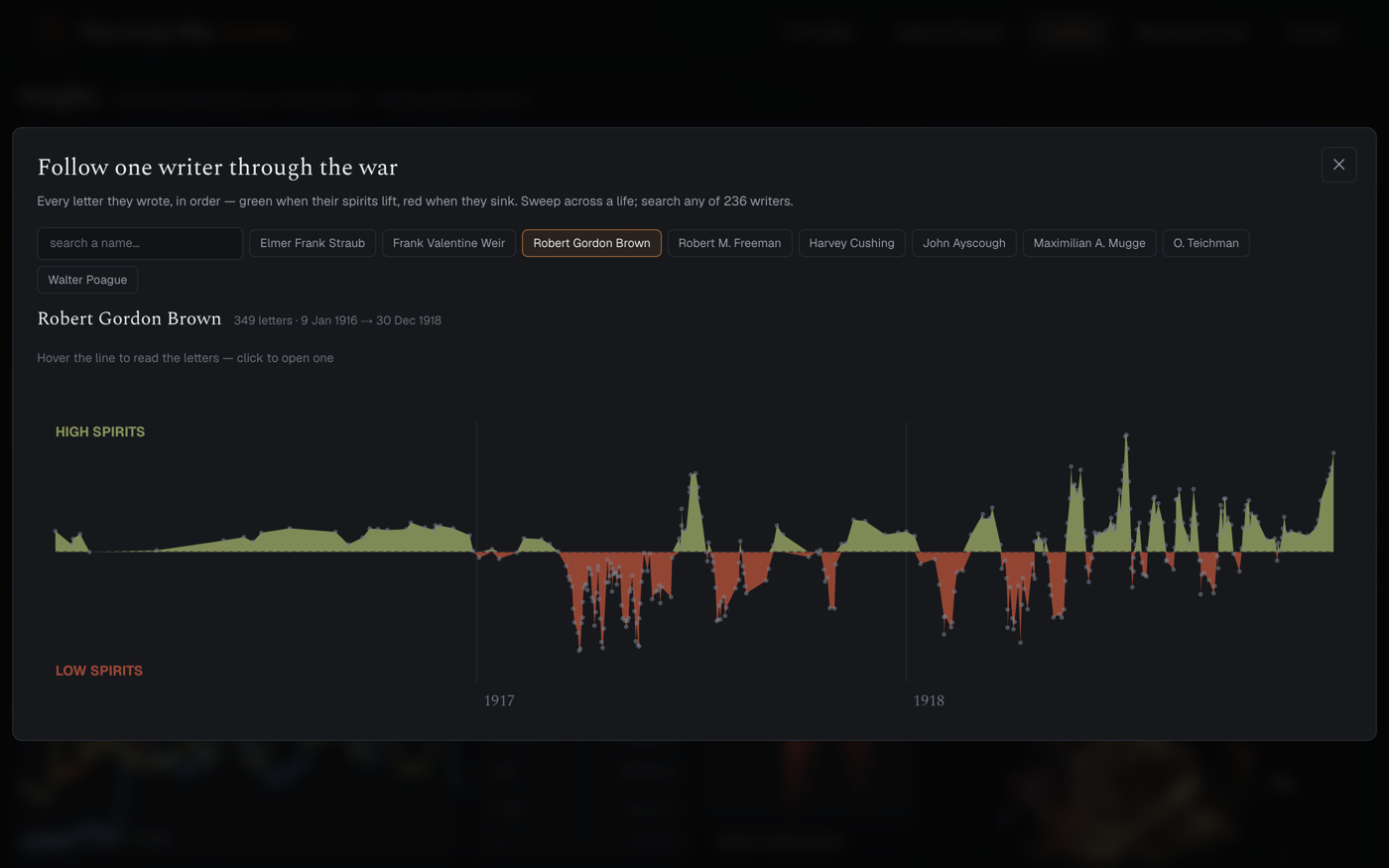 Insights — Follow one writer