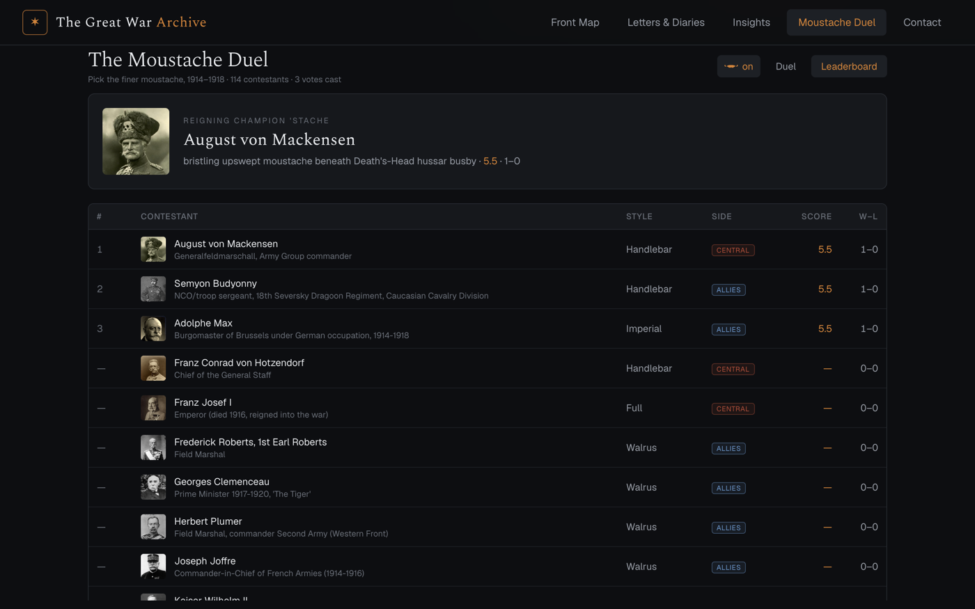 The Moustache Duel — Live leaderboard